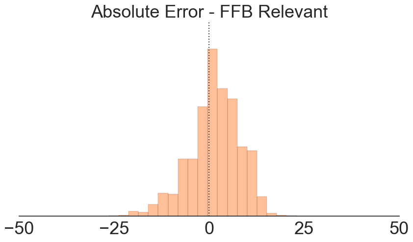histogram-absolute-error-ffb-relevant-small.png