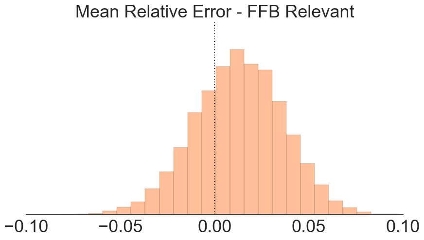 histogram-mean-relative-error-ffb-relevant-small.png