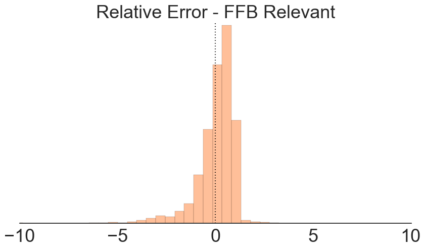 histogram-relative-error-ffb-relevant-small.png