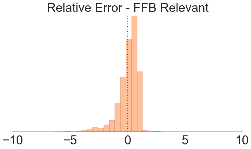 histogram-relative-error-ffb-relevant-smaller.png