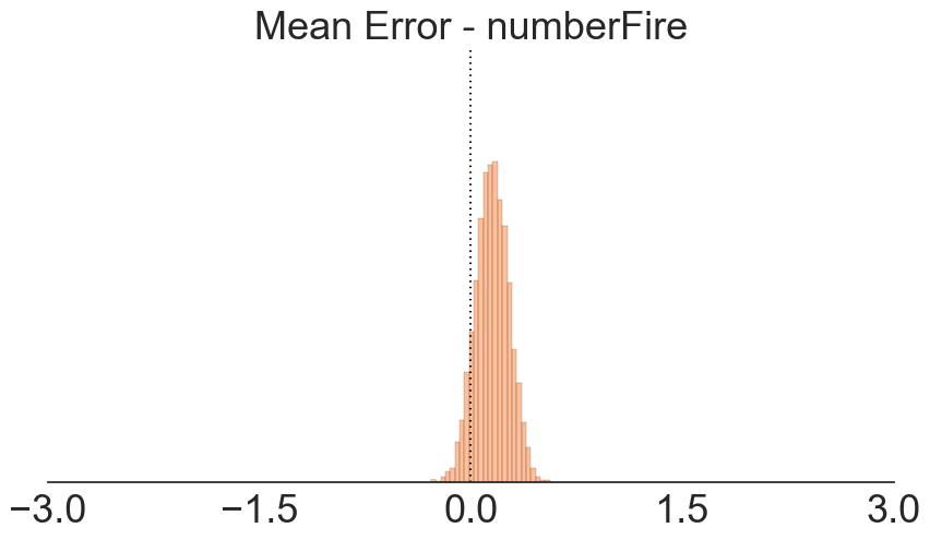 mean-error-numberfire.png
