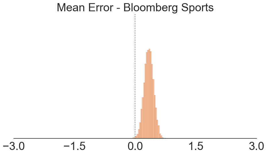 mean-error-bloomberg-sports.png