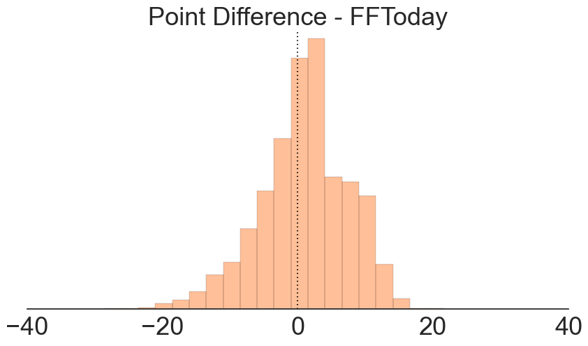 point-difference-fftoday.png