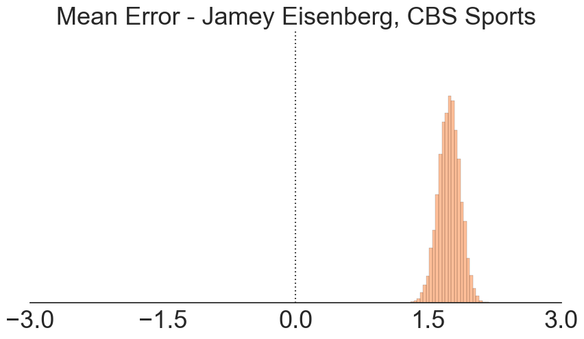 mean-error-jamey-eisenberg-cbs-sports.png