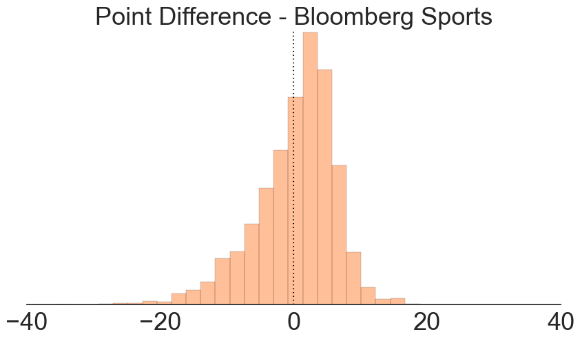 point-difference-bloomberg-sports.png