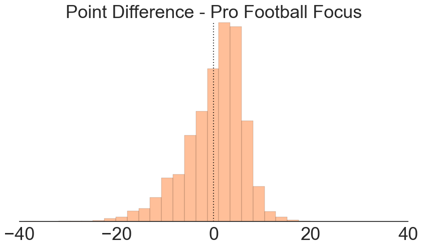 point-difference-pro-football-focus.png