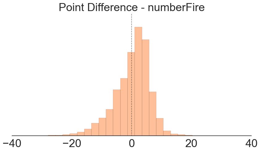 point-difference-numberfire.png