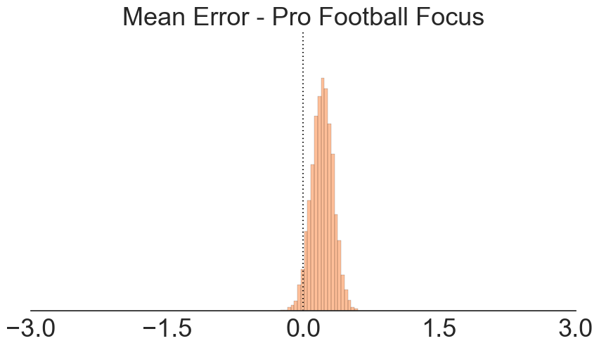 mean-error-pro-football-focus.png