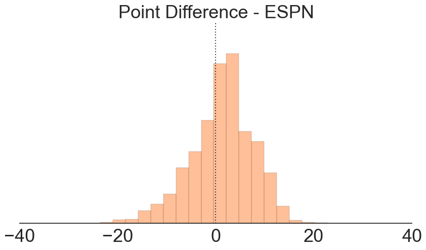 point-difference-espn.png