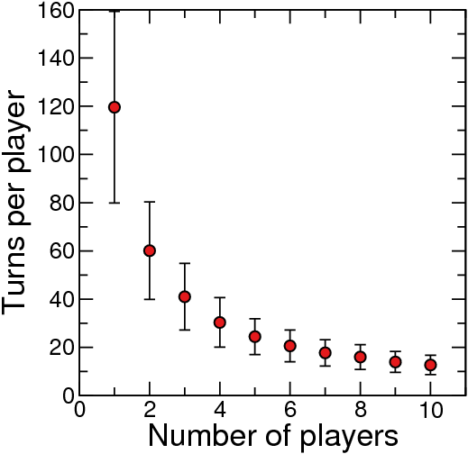 average and
  standard deviation of the number of turns per player required to own
  all properties