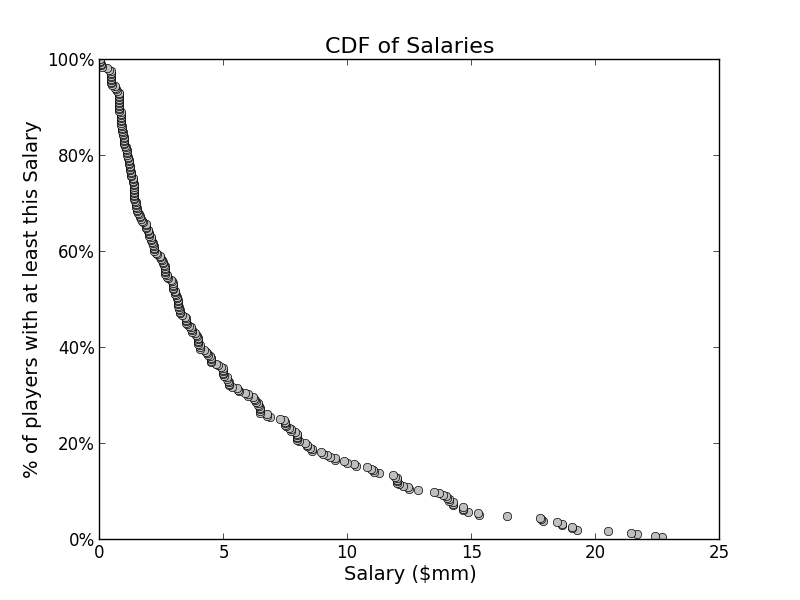 CDF_salary.png