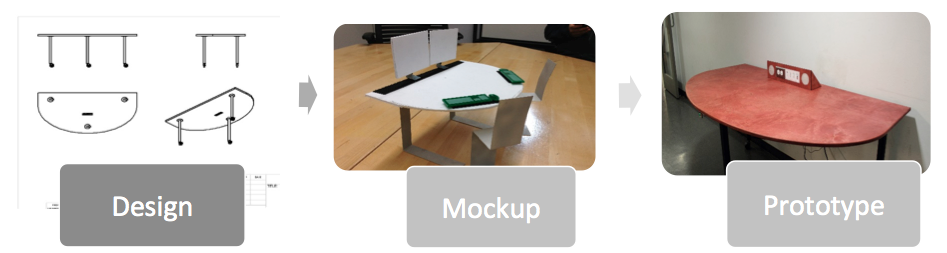 elliptical tabletop design mockup and prototype