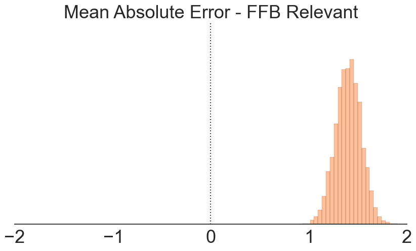 histogram-mean-absolute-error-ffb-relevant-small.png