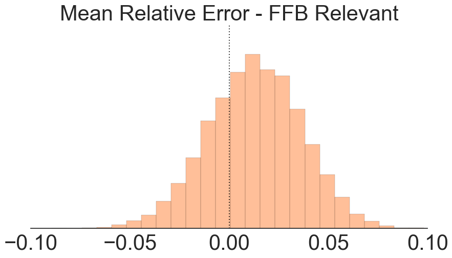 histogram-mean-relative-error-ffb-relevant-smaller.png