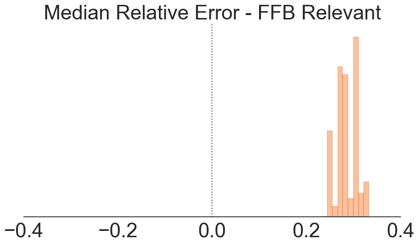 histogram-median-relative-error-ffb-relevant-smaller.png